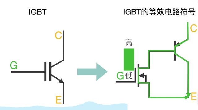 188bet金宝搏·中国官网必看！IGBT基础知识汇总！(图3)