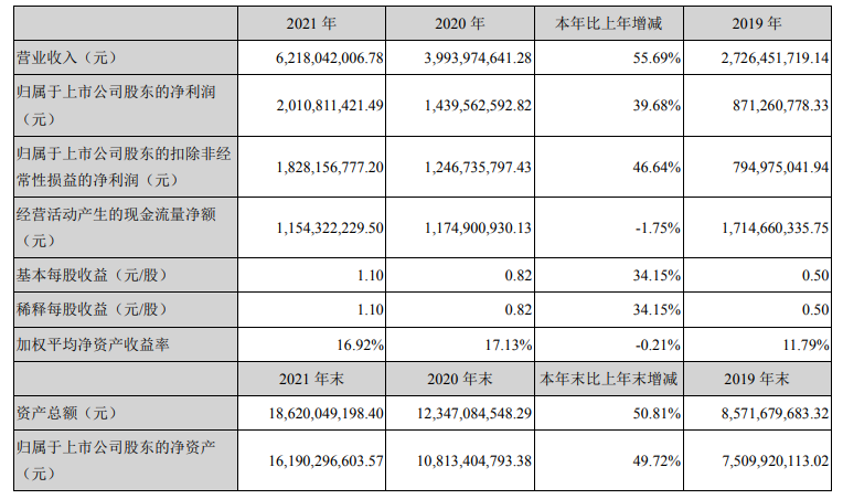 电子元件及材料订单大增三环集团2021年营收同比增5569%188bet金宝搏·中国官网(图1)
