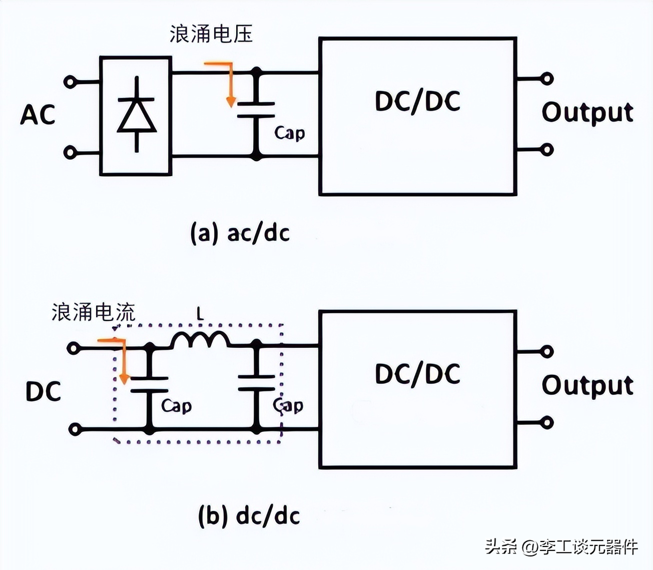 如何抑制电源转换器中浪涌电压188app金宝搏(图2)