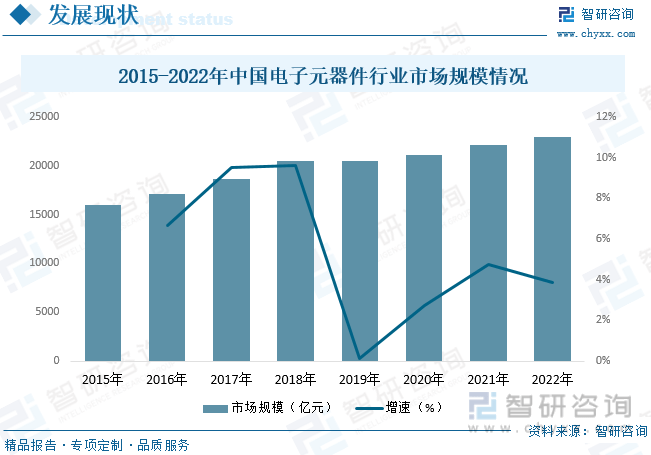 【行业趋势】2023年中国电子元器件行188app金宝搏业发展政策、竞争格局及未来前景分析(图7)