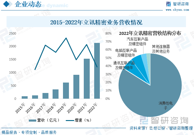 【行业趋势】2023年中国电子元器件行188app金宝搏业发展政策、竞争格局及未来前景分析(图8)