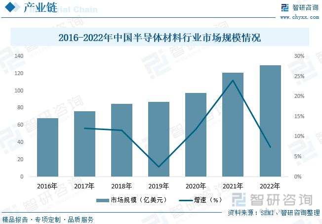 【行业趋势】2023年中国电子元器件行188app金宝搏业发展政策、竞争格局及未来前景分析(图5)