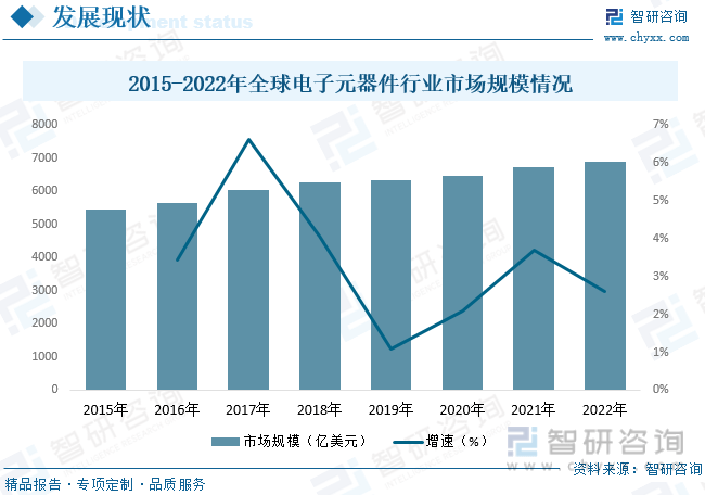 【行业趋势】2023年中国电子元器件行188app金宝搏业发展政策、竞争格局及未来前景分析(图6)